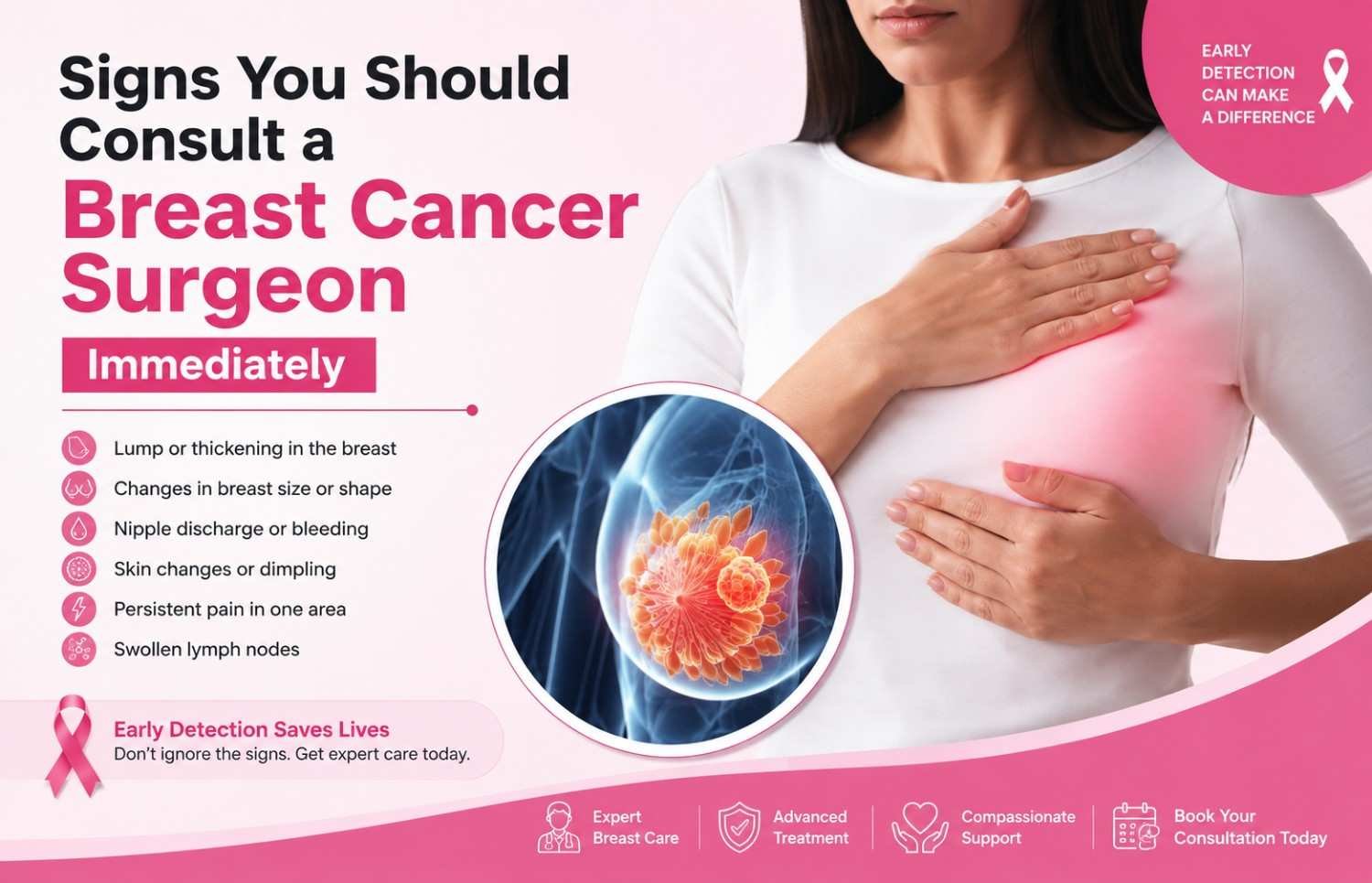 Signs You Should Consult a Breast Cancer Surgeon